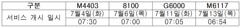 광역버스·M버스 좌석예약서비스 개시 일시.