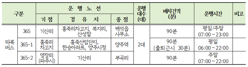 365, 365-1, 365-2번 노선 개요.