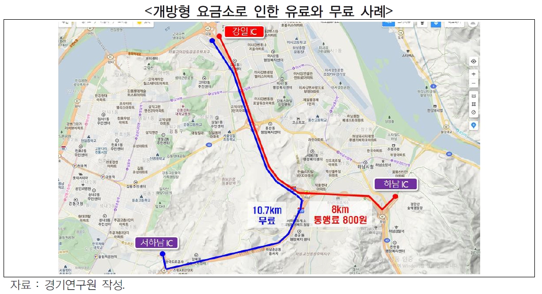 본선에서 요금을 징수하는 개방형 요금징수체계에서는 무료구간이 존재해 공짜로 이용하는 시민과 단거리인데도 상대적으로 높은 요금을 내는 시민이 공존한다. 