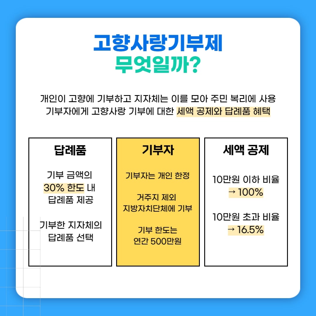고향 사랑하고 세액공제 혜택까지! <고향사랑기부제>