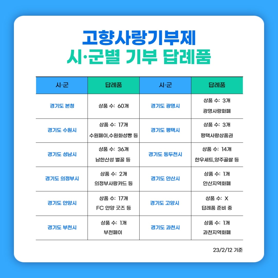 고향 사랑하고 세액공제 혜택까지! <고향사랑기부제>