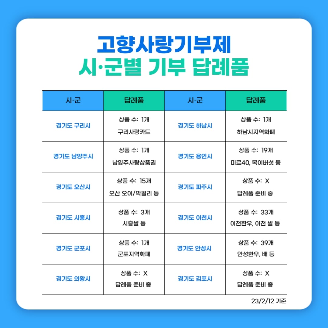 고향 사랑하고 세액공제 혜택까지! <고향사랑기부제>