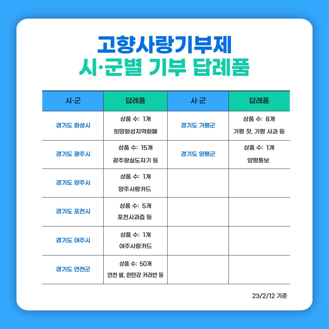 고향 사랑하고 세액공제 혜택까지! <고향사랑기부제>