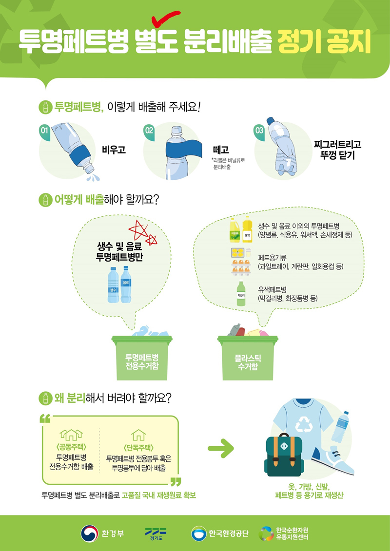 투명페트병 별도 분리배출 정기 공지 투명페트병, 이렇게 배출해 주세요! 01 비우고 02 떼고 라벨은 비닐류로 분리배출 03 찌그러트리고 뚜껑닫기 어떻게 배출해야 할까요? 생수 및 음료 이외의 투명페트병 (양념류, 식용유, 워셔액, 손세정제 등) 생수 및 음료 투명페트병만 페트용기류 (과일트레이, 계란판, 일회용컵 등) 유색페트병 (막걸리병, 화장품병 등)