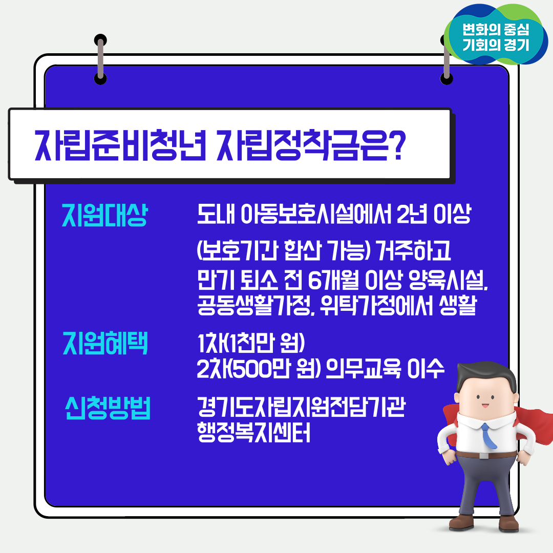 자립준비청년 자립정착금은? 도내 아동보호시설에서 2년이상 거주하고 만기 퇴소 전 6개월 이상 양육시설, 공동생활가정, 위탁가정에서 생활한 사람들을 대상으로 1차 : 1천만 원, 2차 500만 원의 혜택을 받을 수 있습니다. 신청방법으로는 경기도자립지원전담기관 행정복지센터에서 신청하시면 됩니다.