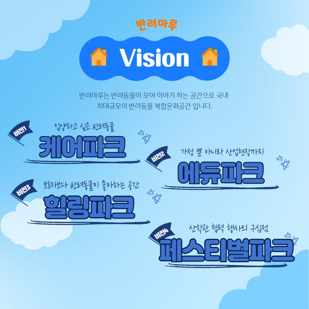 반려마루는 반려동물이 모여 이야기 하는 공간으로 국내 최대규모의 반려동물 복합문화공간입니다. / 입양하고 싶은 반려동물 케어파크 / 가정 뿐 아니라 산업현장까지 에듀파크 / 보호자보다 반려동물이 좋아하는 공간 힐링파크 / 산학관 협력 행사의 구심점 페스티벌파크