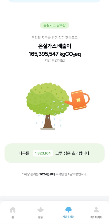 실천 활동 등을 통해 누적된 탄소 감축량