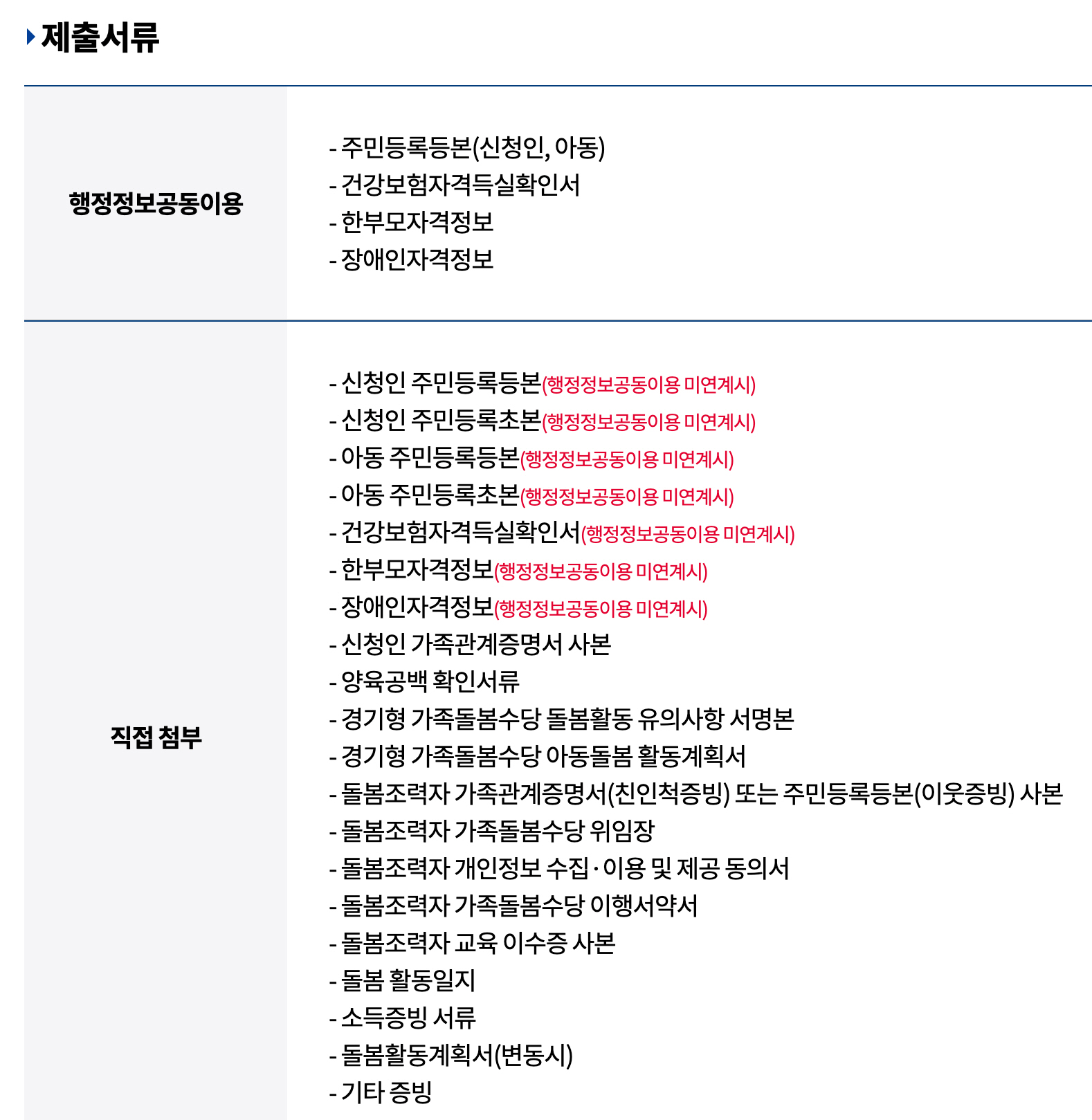 경기형 가족돌봄수당 신청 시 제출 서류