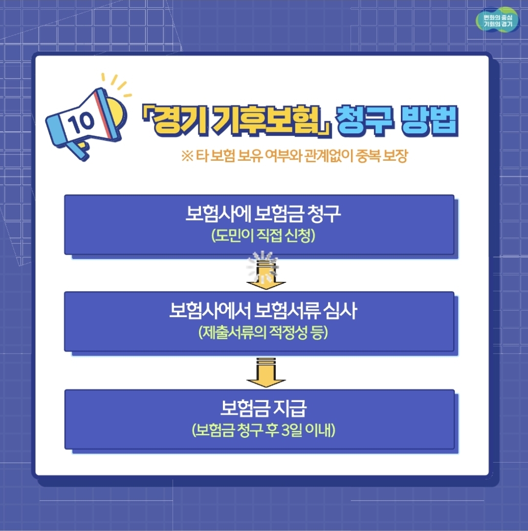 다른 보험과 상관없이 중복 보장 가능
