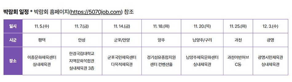 박람회 일정 ⓒ 경기도청