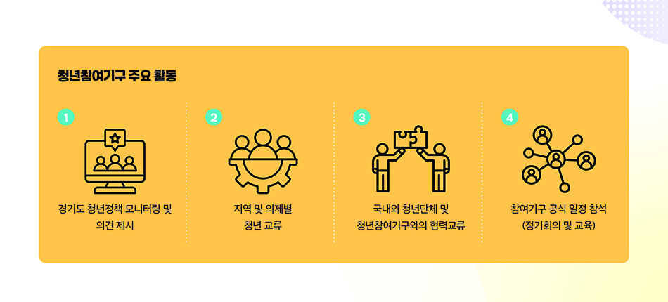 ‘경기도 청년참여기구’의 청년위원들은 지역의 문제를 직접 발굴하고 해결 방안을 자유롭게 토론하며, 단순한 의견 제안을 넘어 실제 정책 수립 과정에 참여한다. ⓒ 경기도청