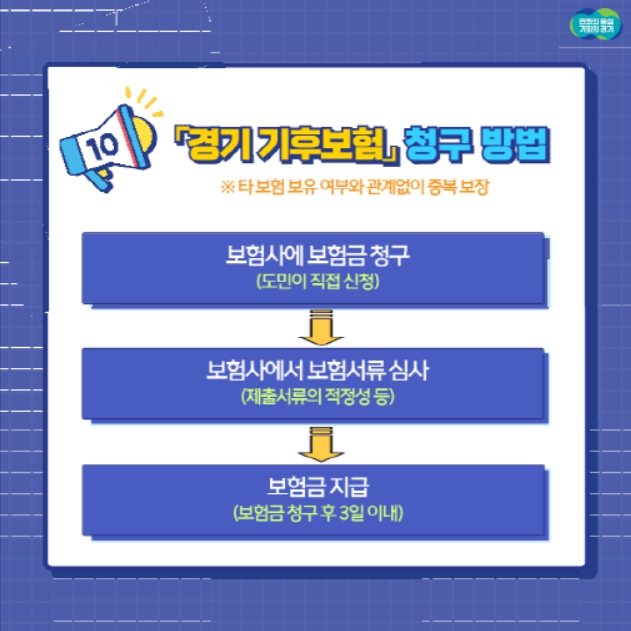 경기 기후보험 ⓒ 광주시