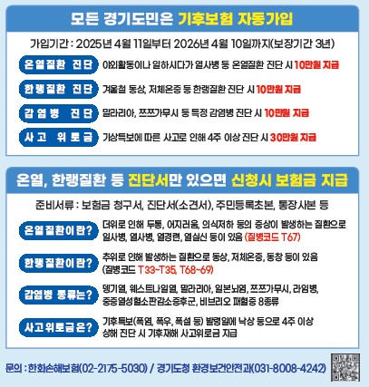 경기 기후보험 보장 내용. ⓒ경기도청