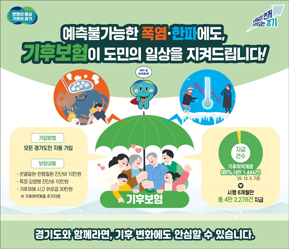 경기 기후보험 소개 자료. ⓒ경기도청