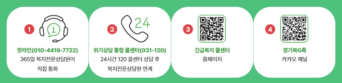 경기도 ‘긴급복지 위기상담 콜센터’ 이용 방법. ⓒ경기도청
