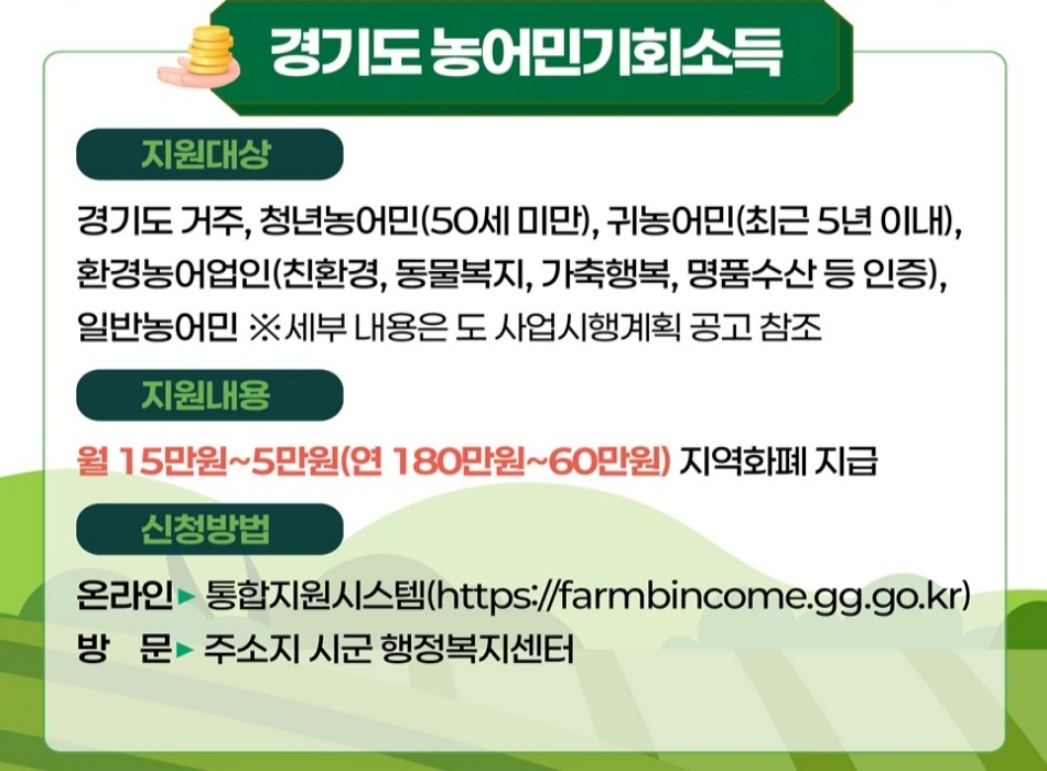 경기도는 올해 25개 시군 19만 3,000명에게 월 5~15만 원(연 60만 원~180만 원)의 농어민기회소득을 지역화폐로 지급했다. ⓒ 경기도청