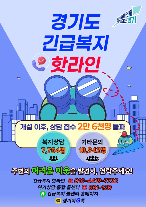 경기도 긴급복지 핫라인, 2025년 12월 현재 성과 그래픽 자료. ⓒ경기도청