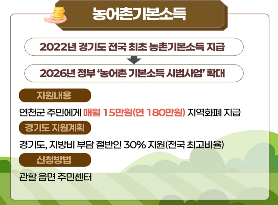 경기도는 2022년 전국 최초로 연천군 청산면에 농촌기본소득을 지급했다. ⓒ 경기도청