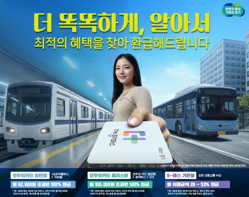 The 경기패스는 내년부터 월 이용 금액과 이용 형태를 종합해 이용자에게 더 유리한 방식으로 자동 환급하는 구조로 개편될 예정이다. ⓒ경기도청