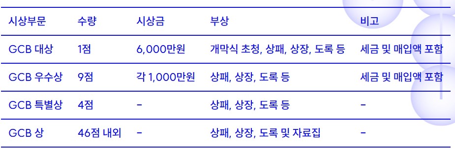 경기도자비엔날레 국제공모전 시상 내역 ⓒ2026 경기도자비엔날레 국제공모전 누리집