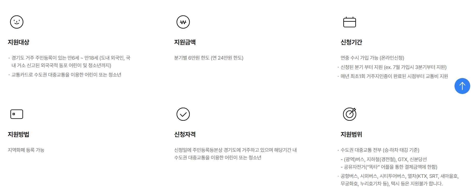 경기도 어린이·청소년 교통비 지원 사업 대상자 ⓒ 경기도 어린이·청소년 교통비 지원 포털