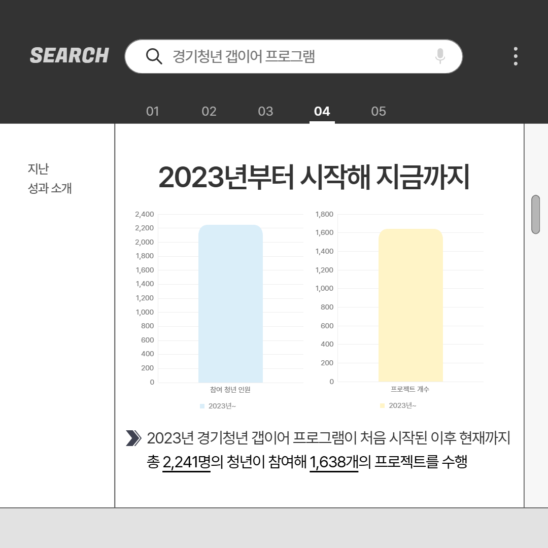 2023년부터 시작해 지금까지 ⓒ 장민정 기자