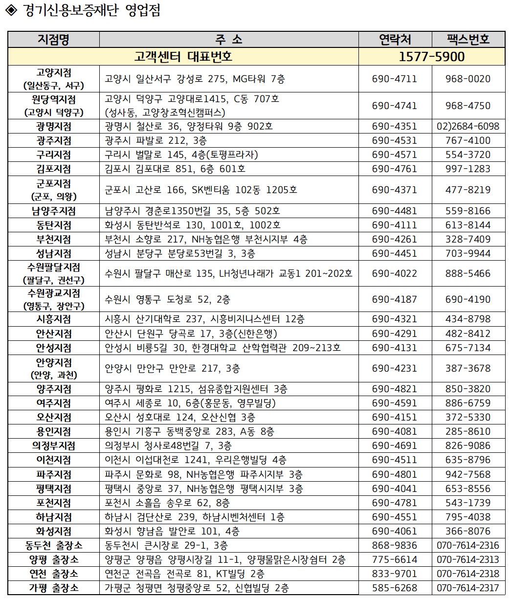 &lsquo;중동 위기 대응 특별경영자금&rsquo;은 경기신용보증재단 및 시군 영업점을 통해서도 접수할 수 있다. ⓒ 경기도청