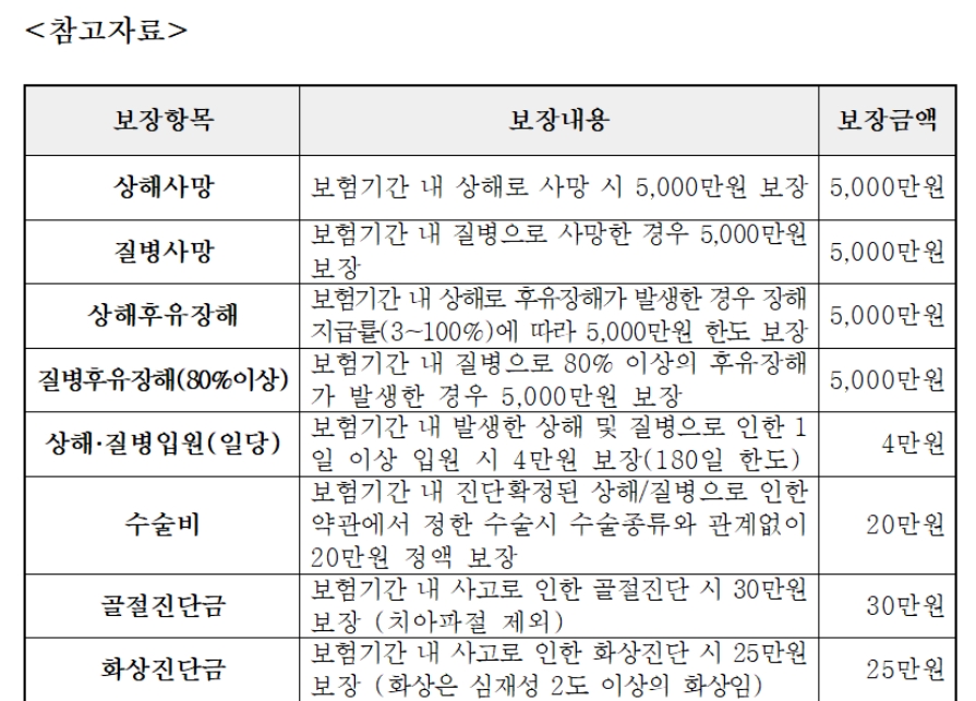 세부 지원 내용 ⓒ 경기도