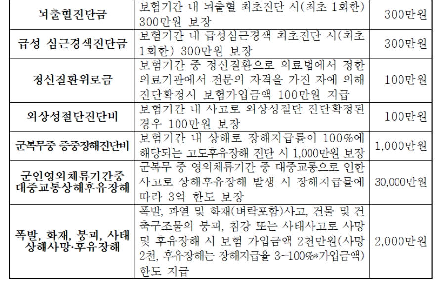 세부 지원 내용 ⓒ 경기도