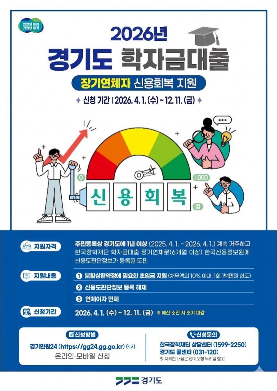 ‘2026년 학자금대출 장기연체자 신용회복 지원사업’ 신청 접수는 4월 1일부터 12월 11일까지 진행되며, 경기도 통합민원 플랫폼 ‘경기민원24(gg24.gg.go.kr)’를 통해 온라인으로 신청할 수 있습니다. ⓒ 경기도청