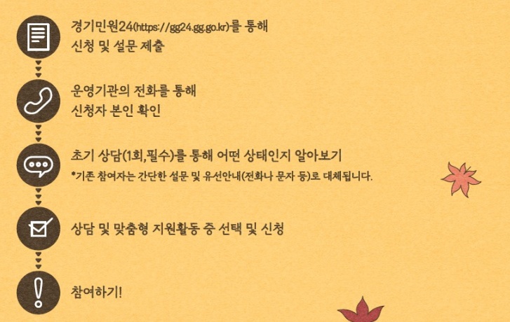 ‘경기 고립·은둔 청년 지원사업’ 사업 참여 절차. ⓒ경기도미래세대재단