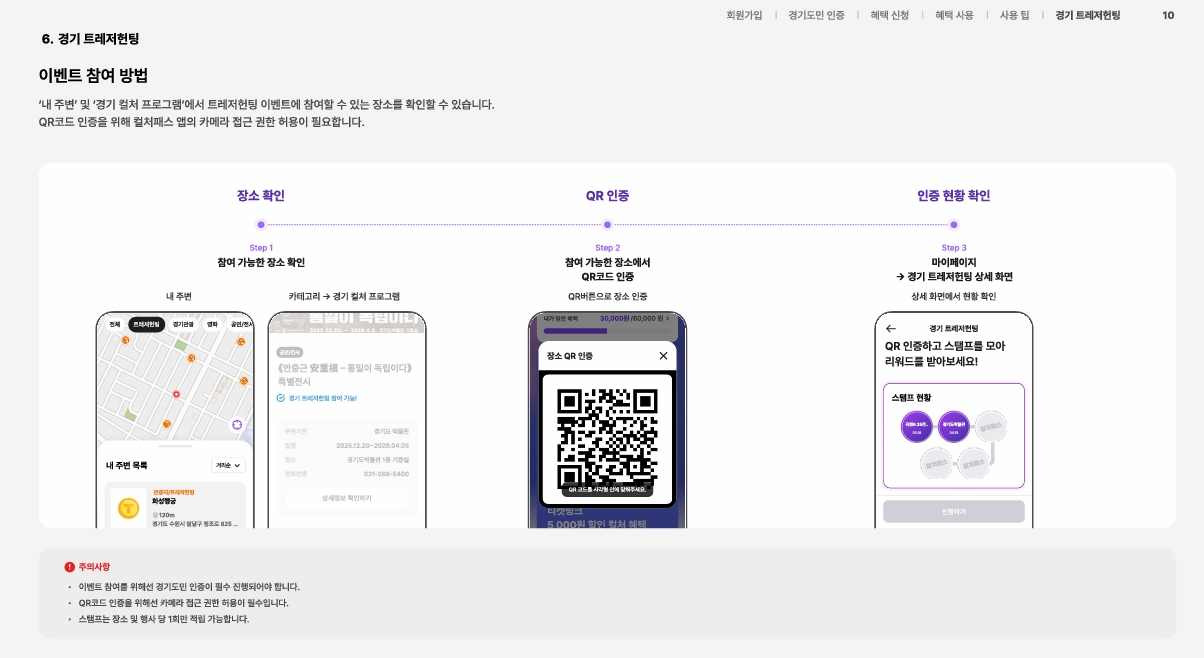 &lsquo;트레저헌팅&rsquo; 이벤트 참여 방법 ⓒ 경기 컬처패스 화면 캡처