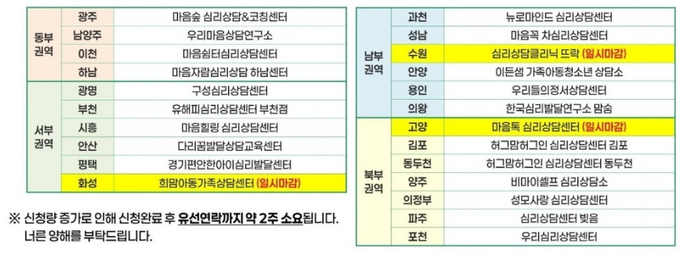 &lsquo;게임과몰입 상담치유&rsquo; 프로그램을 운영하는 도내 23개 상담 전문기관. ⓒ경기콘텐츠진흥원 누리집