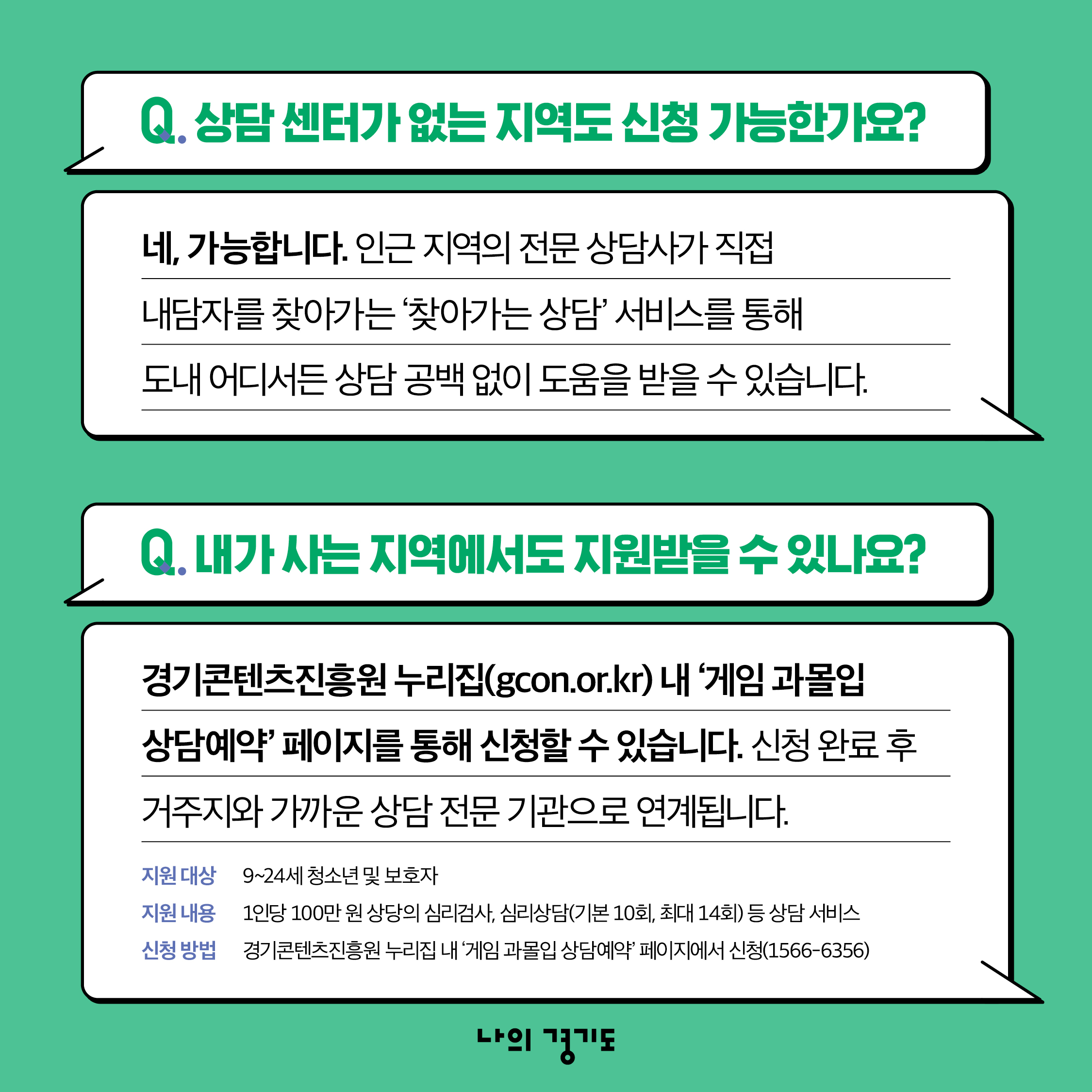 상덤 센터가 없는 지역도 신청할 수 있습니다. 인근 지역의 전문 상담사가 직접 내담자를 찾아가는 &lsquo;찾아가는 상담&rsquo; 서비스를 통해 도내 어디서든 상담 공백 없이 도움을 받을 수 있습니다. 내가 사는 지역에서도 지원을 받을 수 있으며, 경기콘텐츠진흥원 누리집(gcon.or.kr)내 &lsquo;게임 과몰입 상담예약&rsquo; 페이지를 통해 신청할 수 있습니다. 신청 완료 후 거주지와 가까운 상담 전문 기관으로 연계됩니다. ▲지원대상: 9~24세 청소년 및 보호자 ▲지원내용: 1인당 100만 원 상당의 심리검사, 심리상담(기본 10회, 최대 14회) 등 상담 서비스 ▲신청방법: 경기콘텐츠진흥원 누리집 내 &lsquo;게임 과몰입 상담예약&rsquo; 페이지에서 신청(1566-6356)
