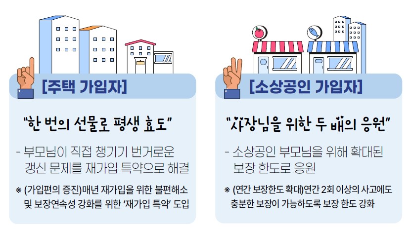 2026년 ‘풍수해·지진재해보험’ 주요 개선 내용 ⓒ 경기도청