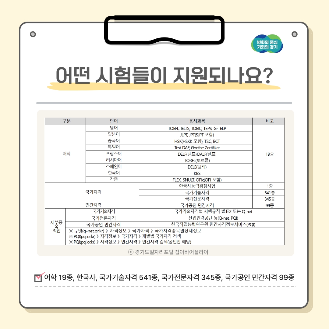지원 대상 시험 종목 ⓒ 김서연 기자