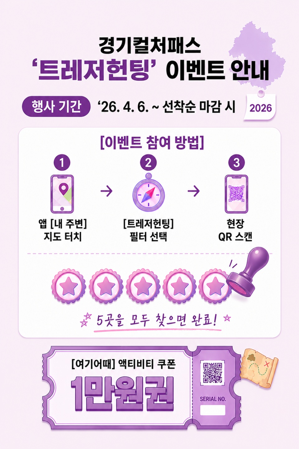 QR코드 5개 인증을 모두 완료한 1,000명에게 전국 어디서나 쓸 수 있는 1만 원 상당의 &lsquo;액티비티 쿠폰&rsquo;을 선착순 지급한다. ⓒ 경기도청