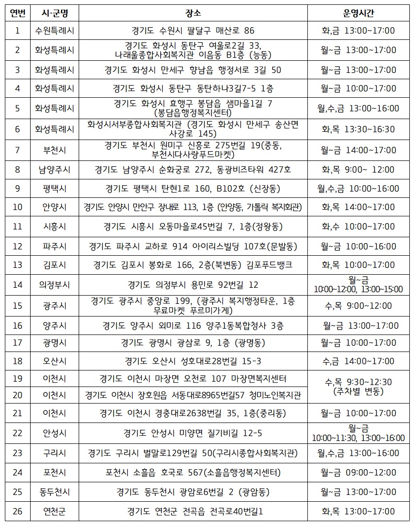 경기도는 올 하반기 31개 시·군 48개소까지 그냥드림 사업을 확대해 복지서비스망을 구축할 계획이다. 사진은 5월 기준 경기도 그냥드림 현황표. ⓒ 경기도청