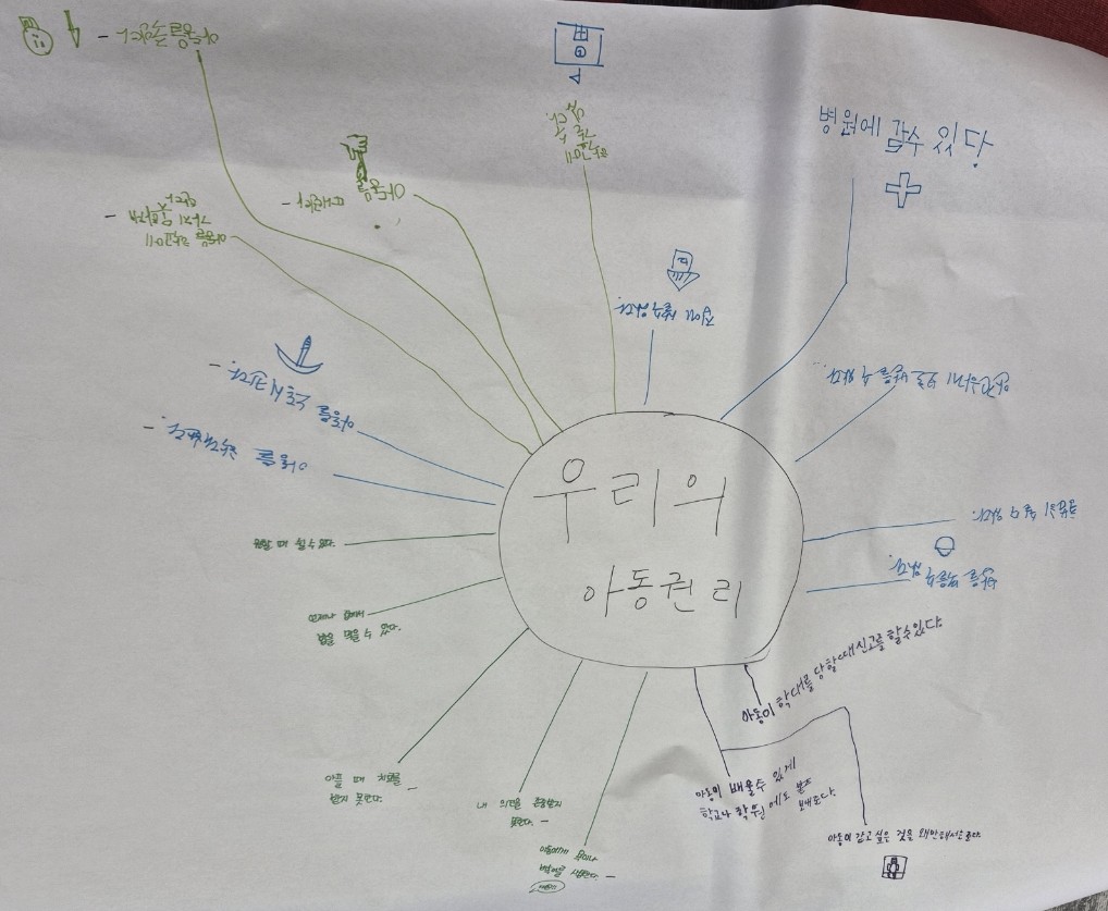 △ 기회기자단 꿈나무기자들이 만든 아동권리 마인드맵 ⓒ 이주형 기자