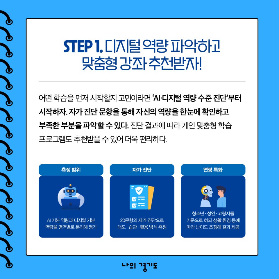 STEP1. 디지털 역량 파악하고 맞춤형 강좌 추천받자! &lsquo;AI‧디지털 역량 수준 진단&rsquo;을 통해 자신의 역량을 한눈에 확인하고 부족한 부분을 파악할 수 있다. 진단 결과에 따라 개인 맞춤형 학습 프로그램도 추천받을 수 있어 더욱 편리하다.