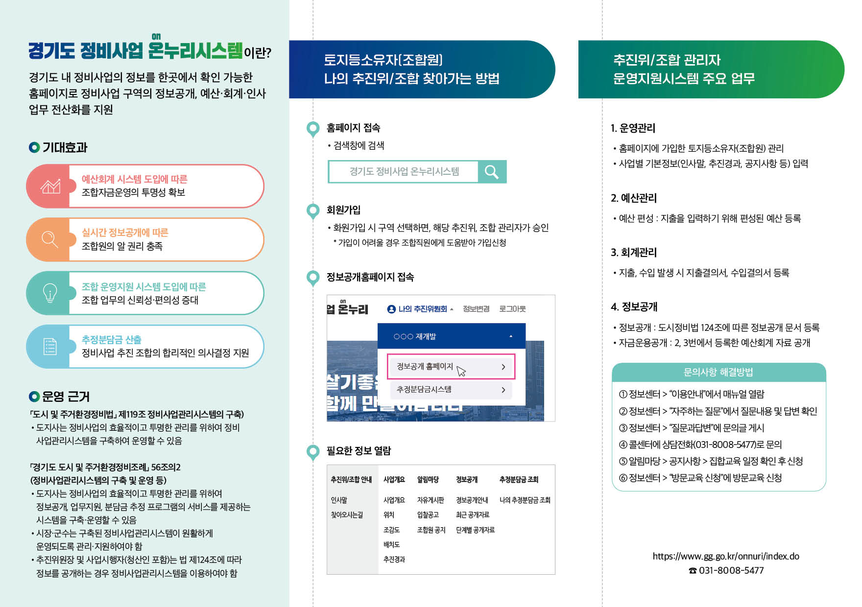 경기도 정비사업 온누리시스템은 단순한 행정 시스템을 넘어 정비사업의 투명성과 신뢰성을 높이는 디지털 기반입니다. ⓒ 경기도청