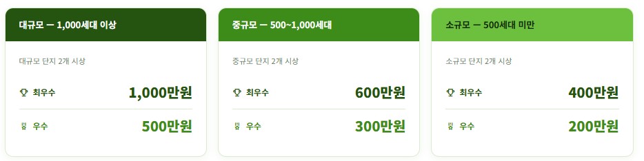 시상 규모는 총 6개 단지, 3,000만 원이다. ⓒ경기기후플랫폼