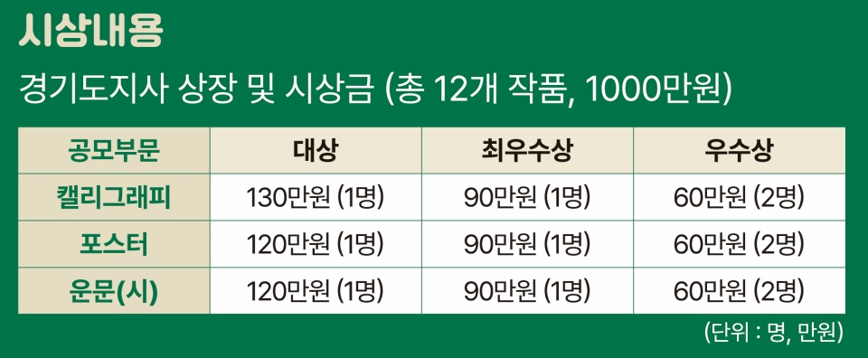 시상 규모는 총 12개 작품, 1,000만 원이다. ⓒ 경기도청