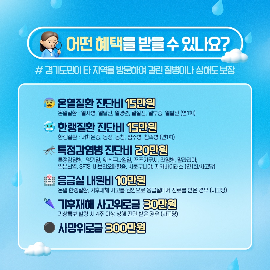 어떤 혜택을 받을 수 있나요? 온열질환 진단비 15만원, 한랭질환 진단비 15만원, 특정감염병 진단비 20만원, 응급실 내원비 10만원, 기후재해 사고위로금 30만원, 사망위로금 300만원