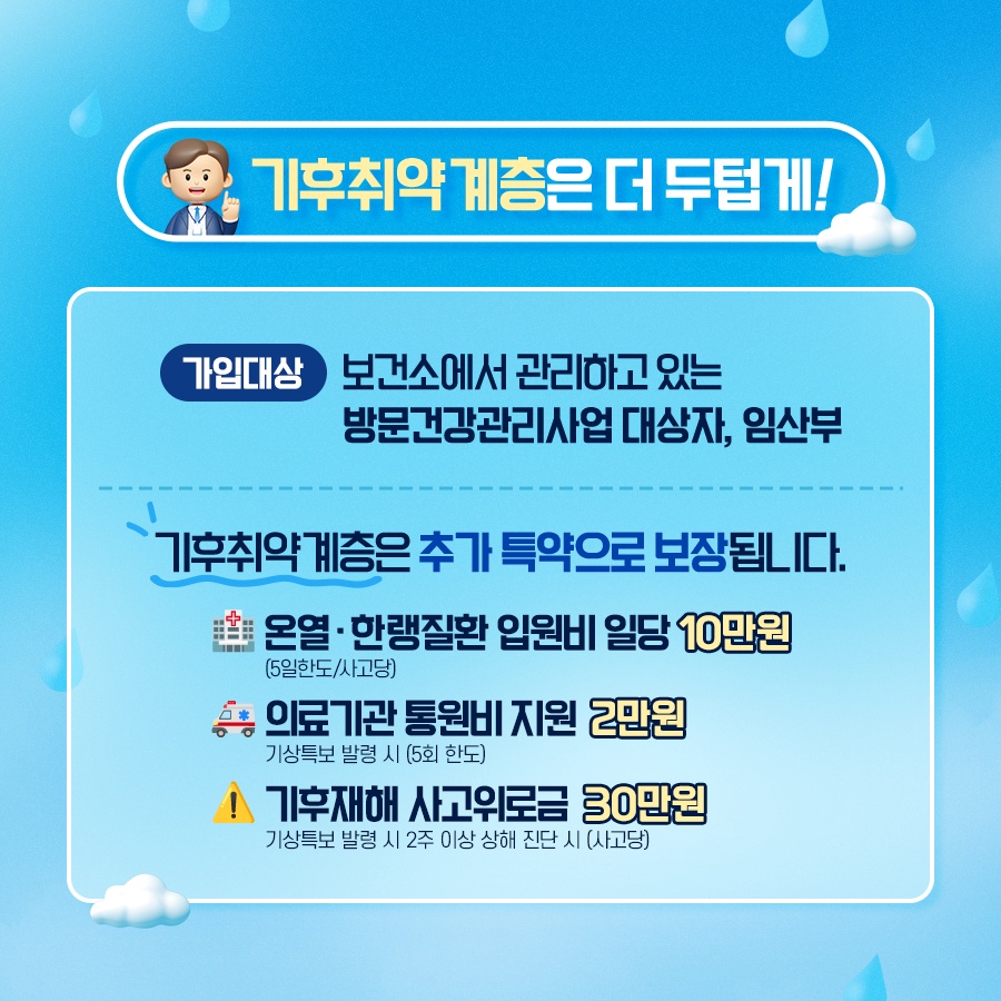 기후취약계층은 더 두텁게! 보건소에서 관리하고 있는 방문건강관리사업 대상자, 임산부 등 기후취약계층은 추가 특약으로 보장됩니다. 온랭‧한랭질환 입원비 일당 10만원, 의료기관 통원비 지원 2만원, 기후재해 사고위로금 30만원