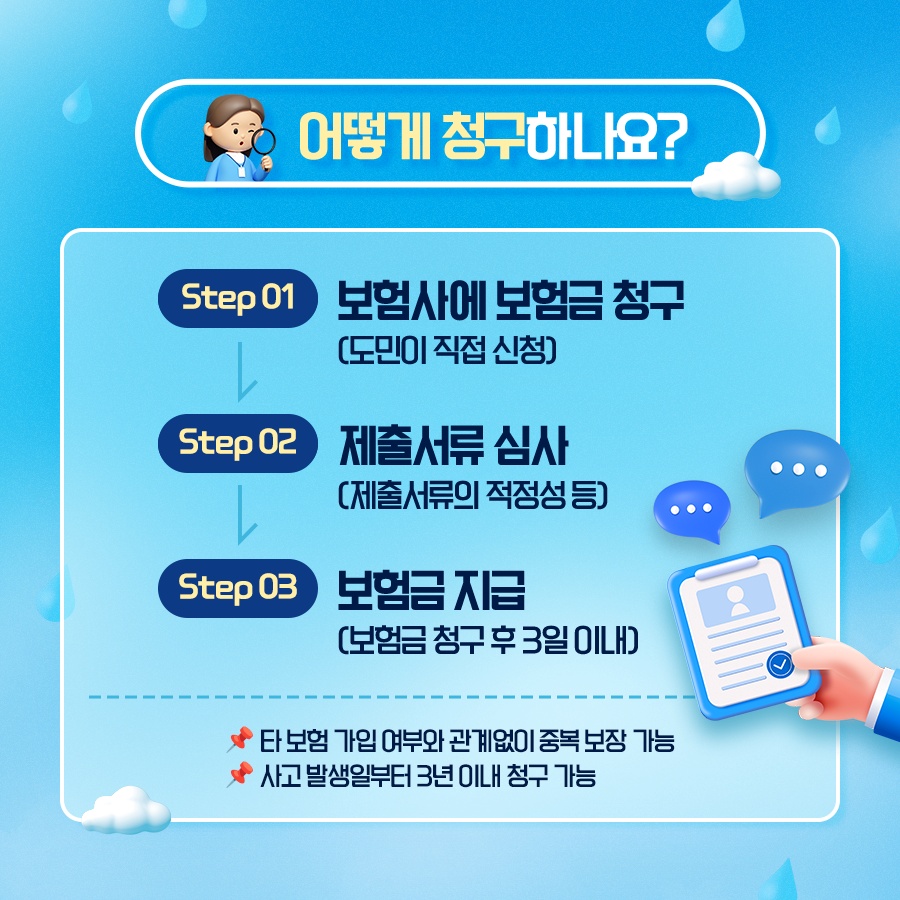 어떻게 청구하나요? 1. 보험사에 보험금 청구(도민이 직접 신청) 2. 제출서류 심사(제출서류의 적정성 등) 3. 보험금 지급(보험금 청구 후 3일 이내)