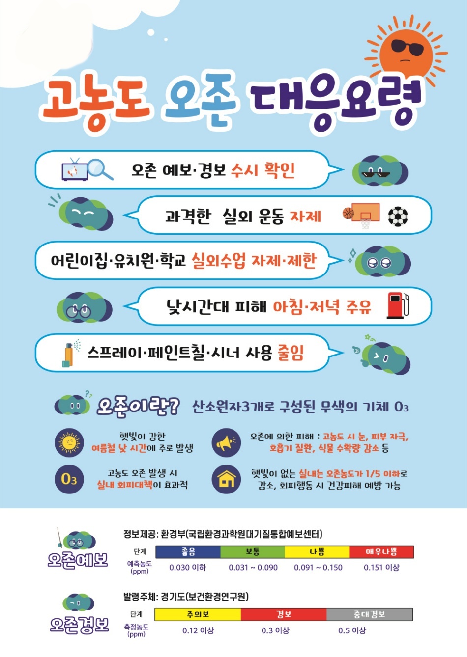 고농도 오존 대응 요령. ⓒ경기도보건환경연구원