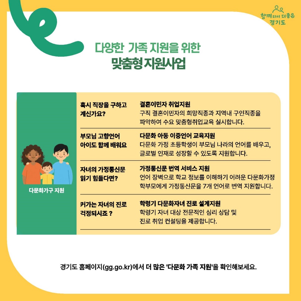 다양한 가족 지원을 위한 맞춤형 지원사업. 다문화가구 지원: 결혼이민자 취업지원, 다문화 아동 이중언어교육지원, 가정통신문 번역 서비스 지원, 학령기 다문화자녀 진로 설계지원