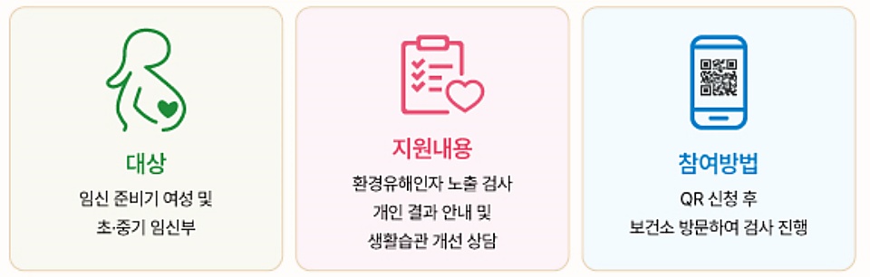 ‘임신부 환경유해인자 걱정 그만! 안심 착!’ 지원 내용. ⓒ경기도청