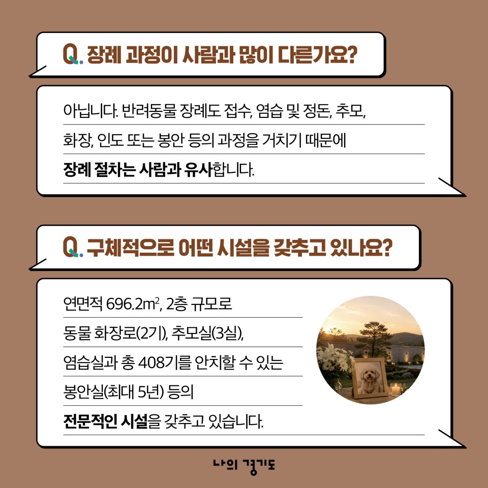 Q.장례 과정이 사람과 많이 다른가요? 아닙니다. 반려동물 장례도 접수, 염습 및 정돈, 추모, 화장, 인도 또는 봉안 등의 과정을 거치기 때문에 장례 절차는 사람과 유사합니다. Q. 구체적으로 어떤 시설을 갖추고 있나요? 연면적 696.2㎡, 2층 규모로 동물 화장로(2기), 추모실(3실), 염습실과 총 408기를 안치할 수 있는 봉안실(최대 5년) 등의 전문적인 시설을 갖추고 있습니다.